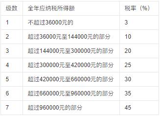 個(gè)人獨(dú)資企業(yè)交什么稅