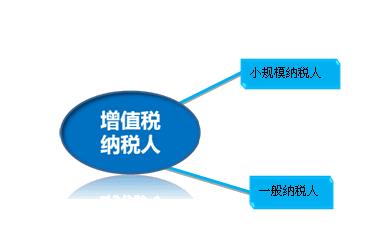 小規(guī)模超過45萬怎么交稅