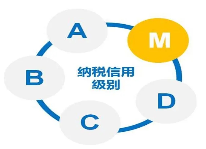 企業(yè)納稅信用等級多久更新一次
